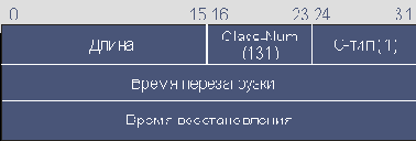 Объект Restart_Cap