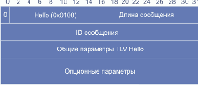  Hello