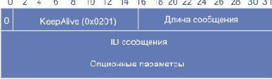  KeepAlive