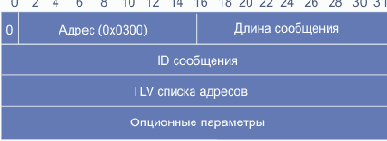  Address