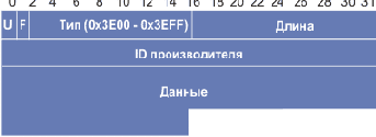  TLV LDP 
