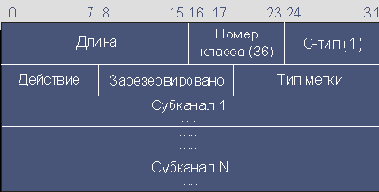 Объект набора меток