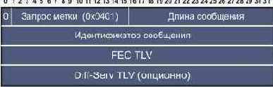 LDP-,   Diff-Serv 6.3.  
