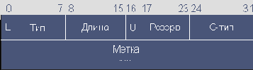 Субобъект ERO метки