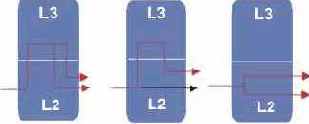   L2/L3   